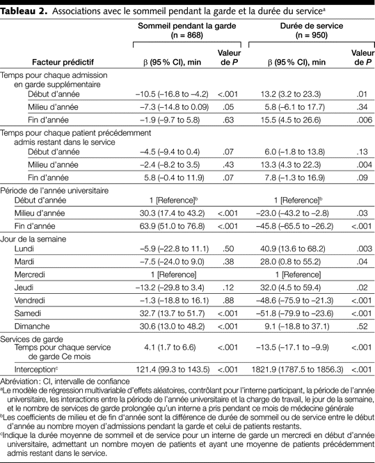 Table 2