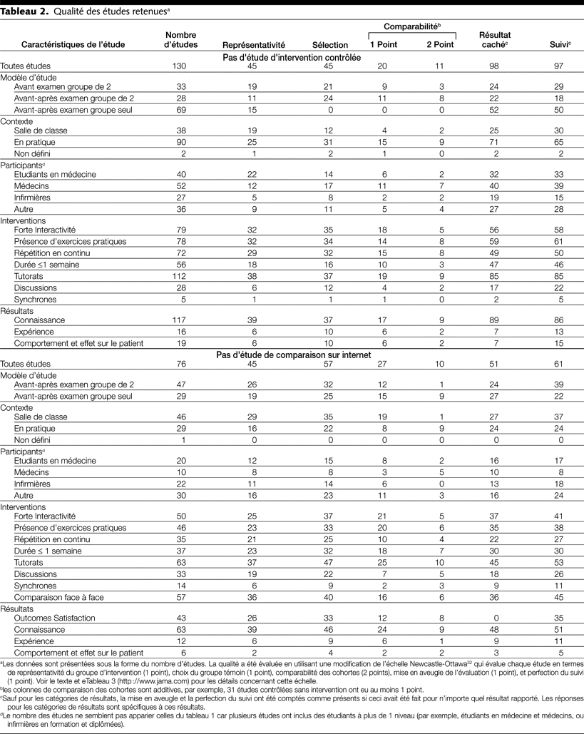 Table 2