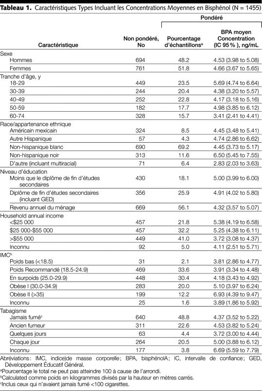 Table 1