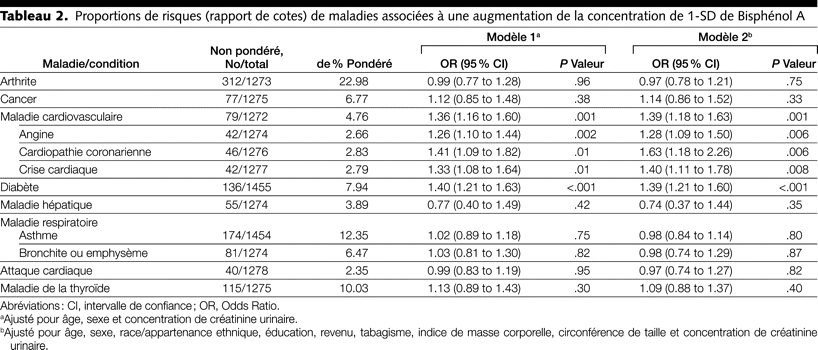 Table 2