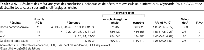 Table 4