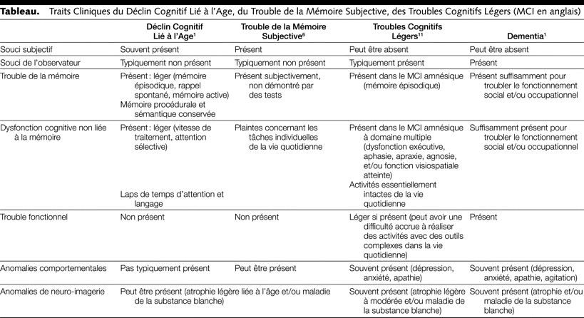 Table 1