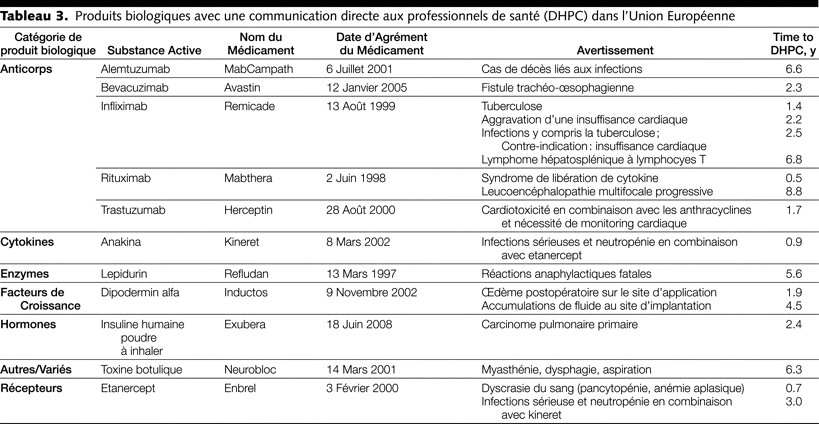 Table 3