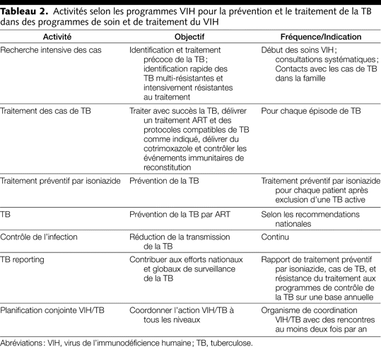 Table 2