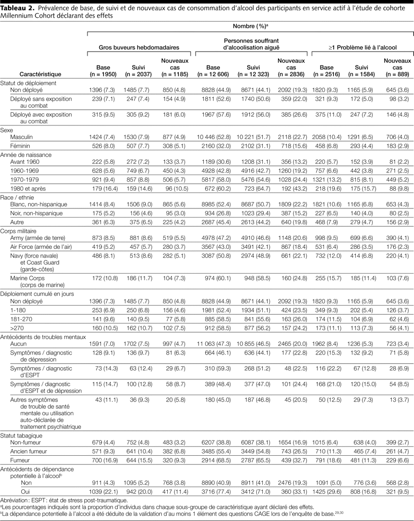 Table 2