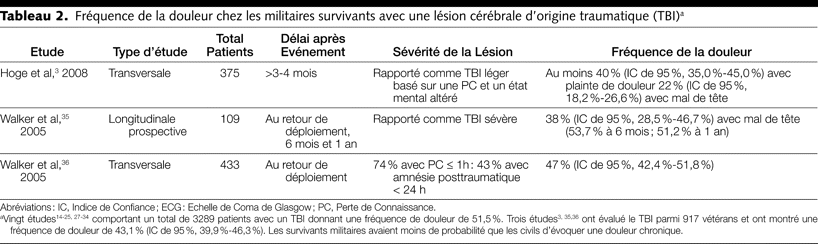 Table 2