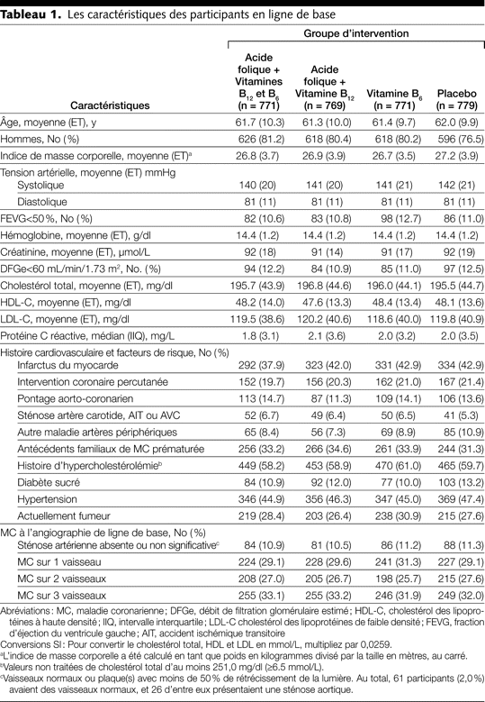 Table 1