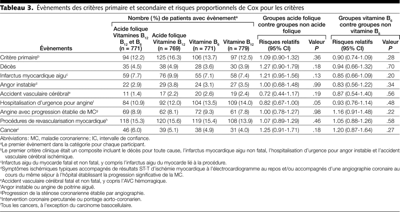 Table 3