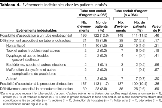 Table 4