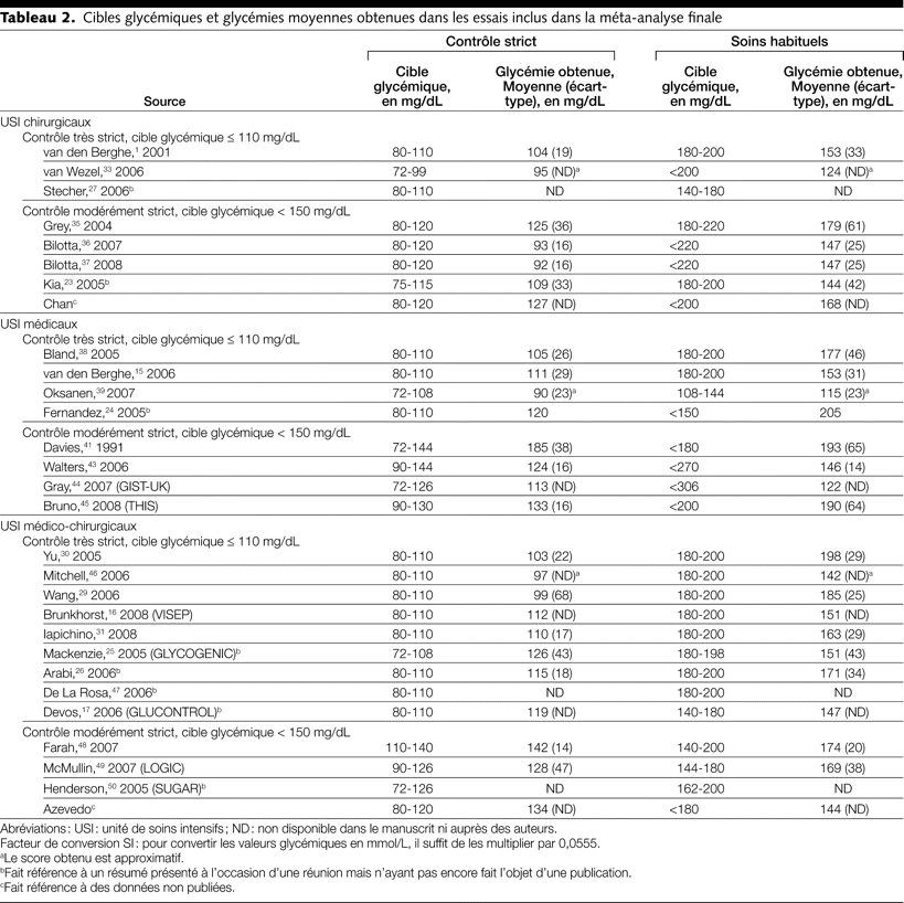 Table 2