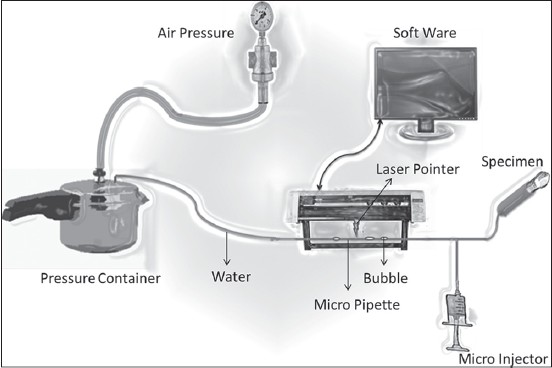 Figure 2: A new computerized fl uid fi ltration meter