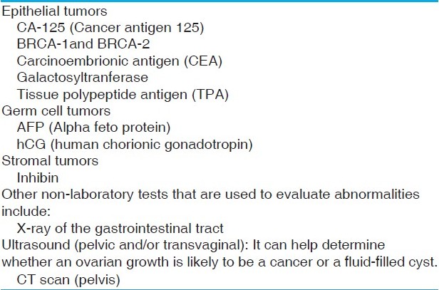 Table1: Diagnostic tests of symptomatic women shown to be positive in with ovarian cancer