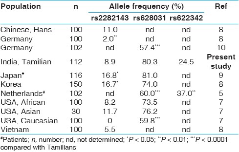 Table 2: Frequency of <i>OCT1</i> gene variants in different ethnicities as compared with the Tamilian population