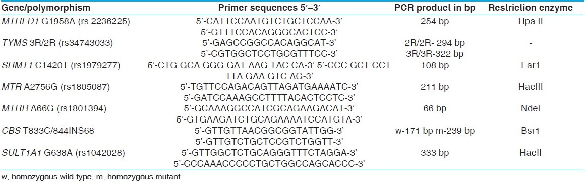 Table 1: Primers and restriction enzymes used in this study for PCR-RFLP