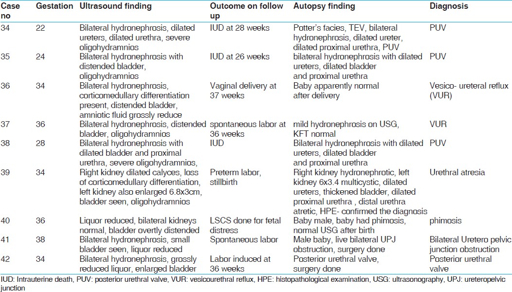 Table 4: Fetus of more than 20 weeks gestation with bilateral renal involvement, oligohydramnios and bladder visualized