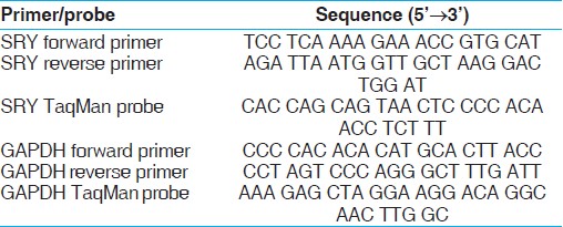 Table 1: Primer sequences