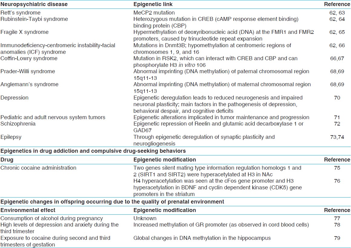 Table 2: Epigenetics in neuropsychiatric disorders