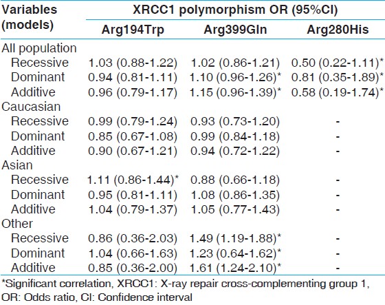 Table 6: The association of XRCC1 gene polymorphisms and non-carcinogenic risk by assuming different population