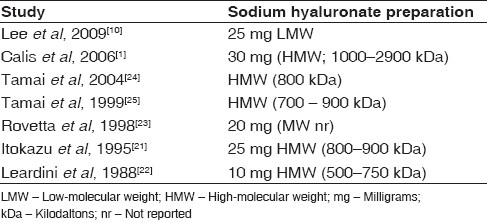 Table 3: Sodium hyaluronate preparations within individual studies
