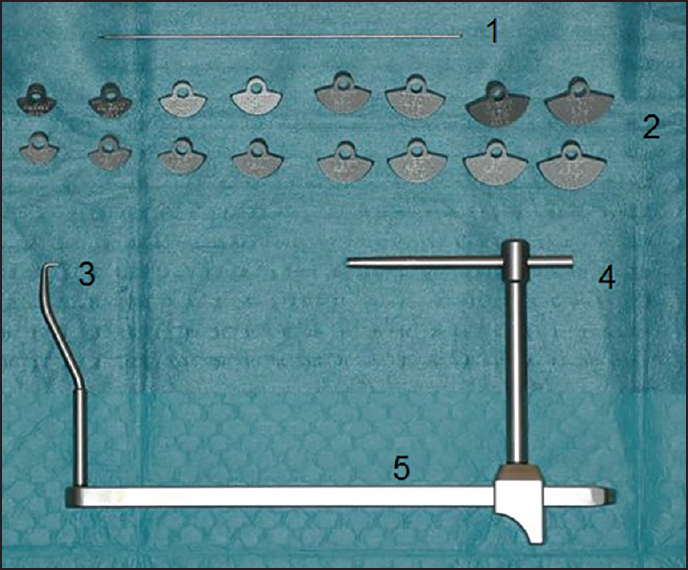 Figure 1: The different components of the glenoid aiming device. 1 = K-wire of 2 mm diameter. 2 = Different glenoid components from 10 mm to 17 mm, left and right specific. 3 = Pin for fixation of the guide into the most medial point of the scapula. 4 = K-wire guide. 5 = Adjustable mechanism to measure the spinal scapular length (SSLdev). SSLdev: Spinal scapular length with the device
