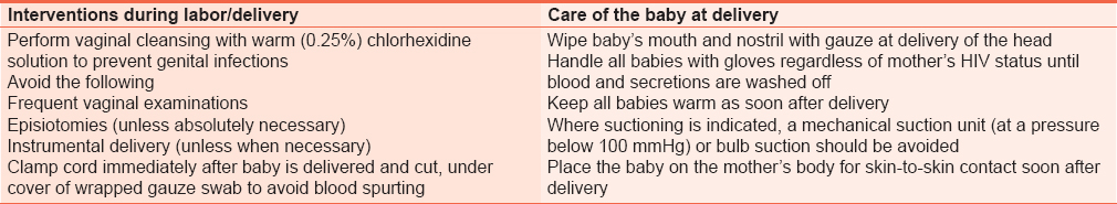Table 3: Procedure for safe delivery