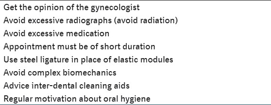 Table 1: Important points to be considered during orthodontic treatment in pregnancy