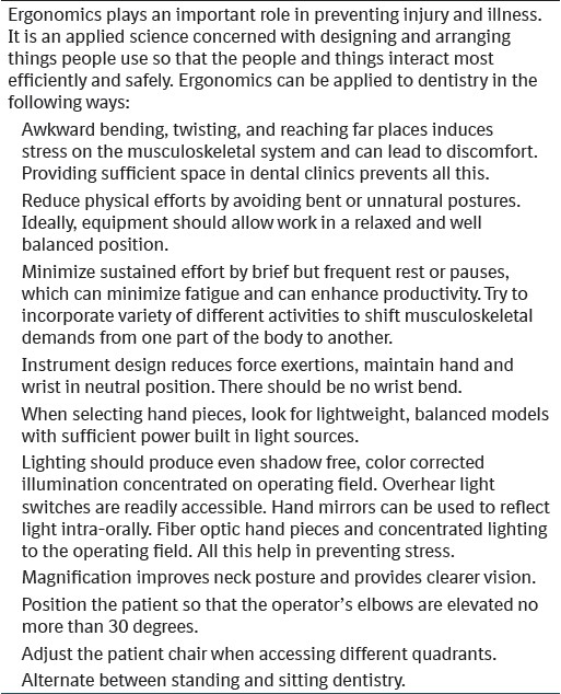 Table 1: Application of ergonomics in orthodontics