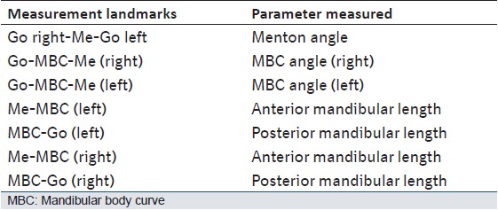 Table 6: Mandibular body measurements