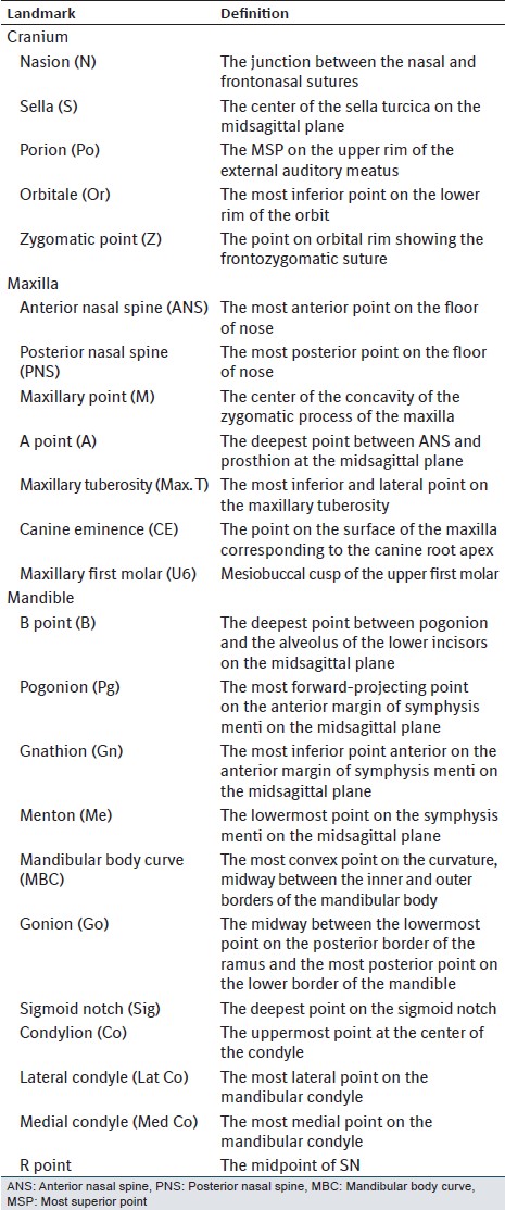 Table 1: Definitions of the three-dimensional skeletal and dentoalveolar landmarks