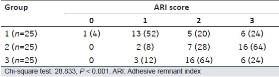 Table 4: The ARI scores and Chi-square test