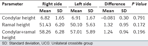 Table 1: Descriptive statistics of side comparison in UCG (paired <i>t</i>-test)