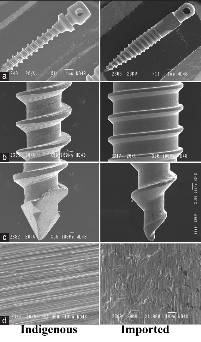 Figure 4: Scanning electron microscopy magnifications of indigenous and imported. Titanium mini-implants: (a) Mini-implant morphology (×11), (b) cutting edge of the thread (×50), (c) mini-implant tip (×100), (d) surface characterization (×1000)