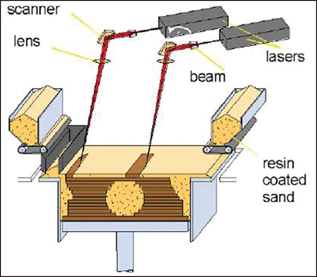Figure 2: Schematic diagram of stereolithography