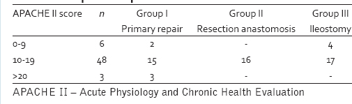 Table 2: Acute Physiology and Chronic Health Evaluation II score and operative procedure