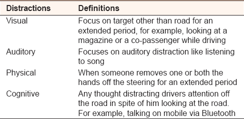 Table 1: Different types of distractions and their definitions 
