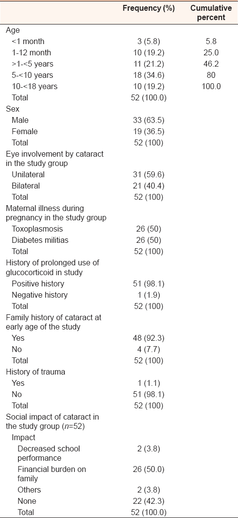 Table 1: Characteristics of cataract in children