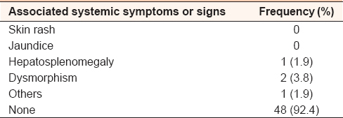 Table 2: The frequency of associated systemic symptoms or signs in the study group (<i>n</i>=52)