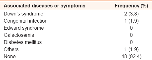 Table 3: The frequency of associated systemic disease or symptoms in the study group (<i>n</i>=52)
