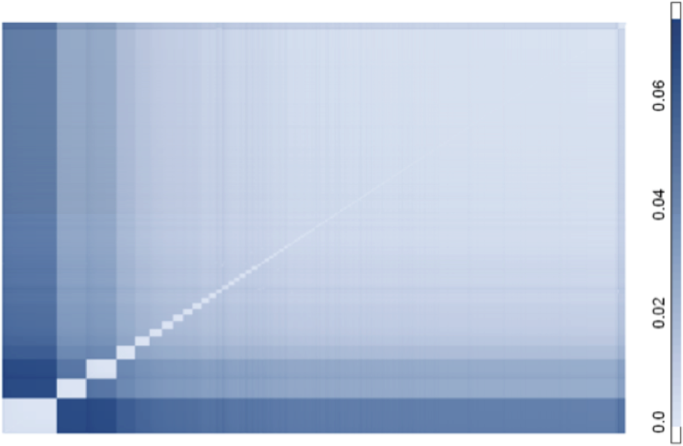 Clustering of patents by organism and technology classification. Preliminary experiments using the EPO Green technology patent collection from Fairview Research (n=380,000 patents) reveal the potential power of Semiotic Fingerprinting. A set of patents containing prokaryotic names (n=3,900) was produced using the N4L:: PatentScribe, which also extracts vectors of patent metadata (i.e., inventor, assignee, patent classification, patent authority, citations). The resulting similarity matrix was clustered, visualized as a heatmap, and output as an ordered list of patent IDs.